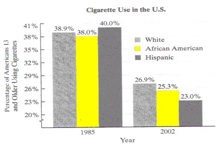 252_Cigarette usage graph.jpg